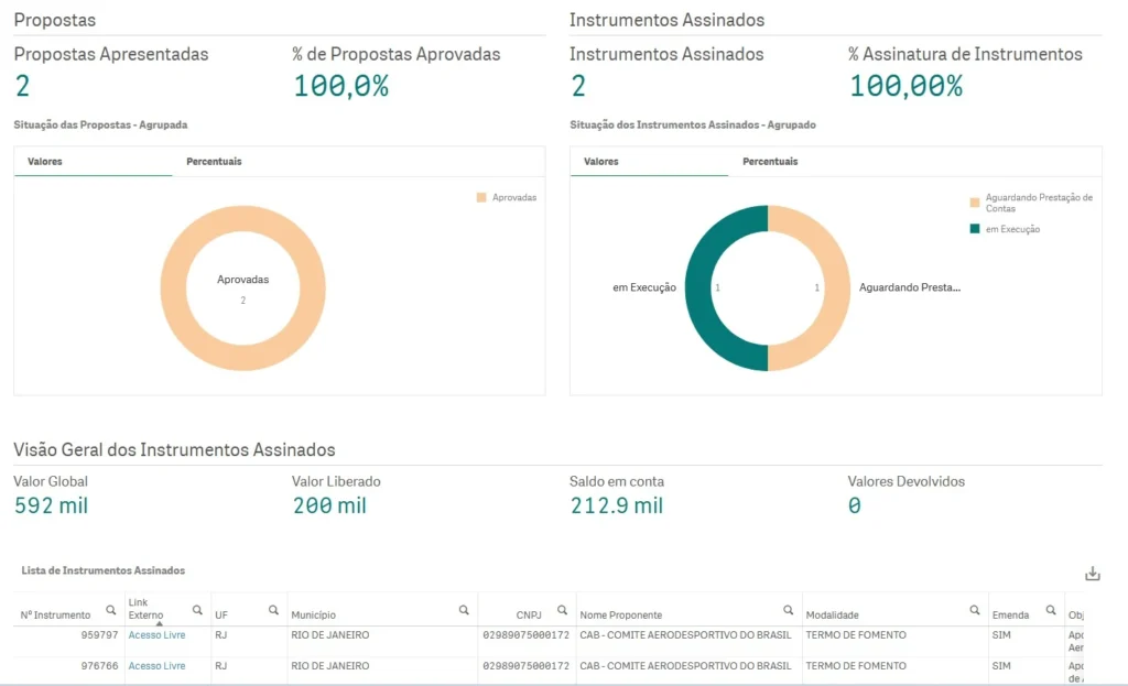Painel de Transferências Discricionárias e Legais