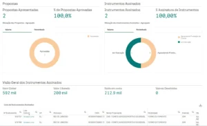 Painel de Transferências Discricionárias e Legais